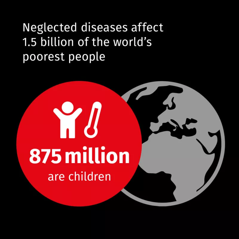 Billions off People With no Control of Neglected Tropical Diseases