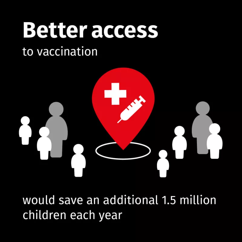 Pneumonia Vaccine Better Access