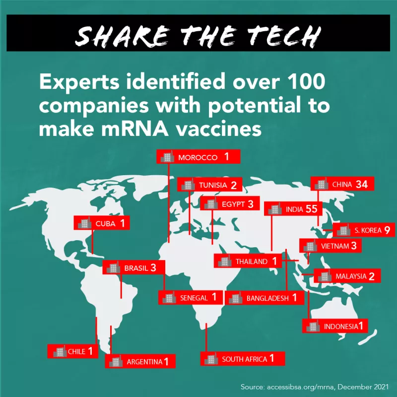 Experts identified over 100 companies with potential to make mRNA vaccines