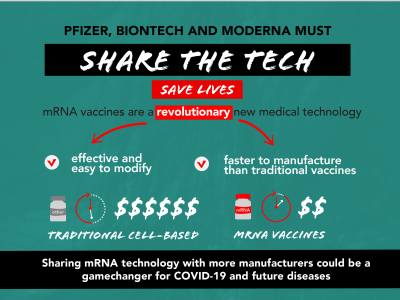 Share the Tech - mRNA vaccines are a revolutionary new medical technology